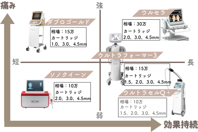 ハイフ　機器　特徴