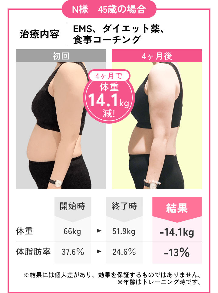 ダイエットの結果_1