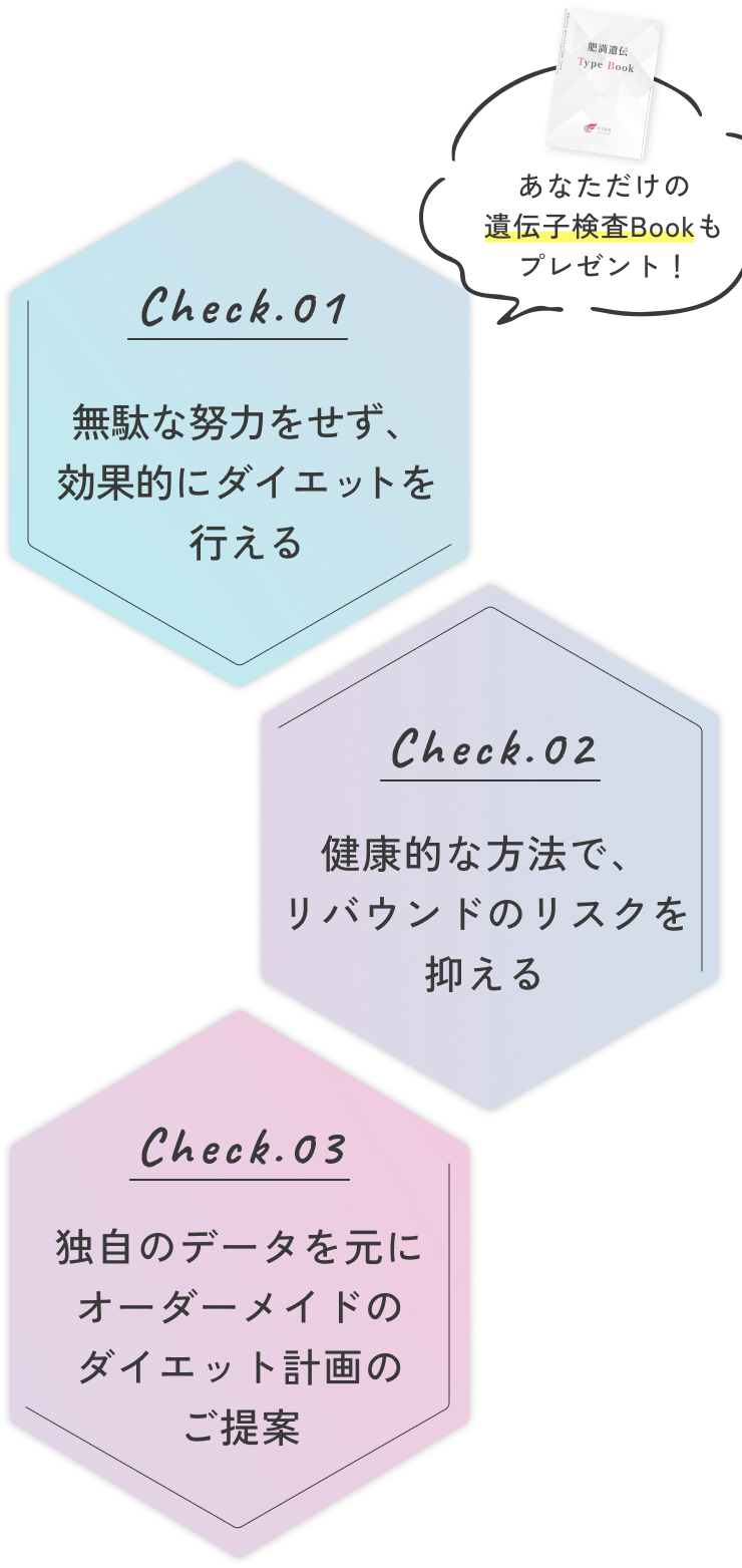 check1 無駄な努力をせず、効果的にダイエットを行える check2 健康的な方法で、リバウンドのリスクを抑える check3 独自のデータを元にオーダーメイドのダイエット計画のご提案