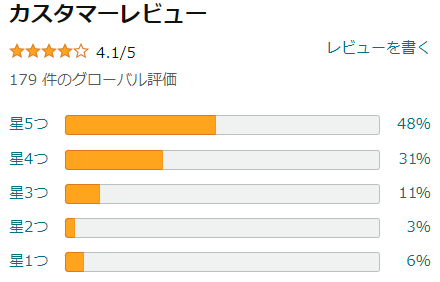 JOVS DoraのAmazonレビュー採点分布