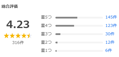 JOVS Dora Yahooショッピングのレビュー採点分布