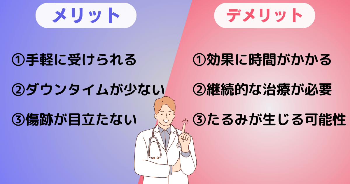 ポイント1