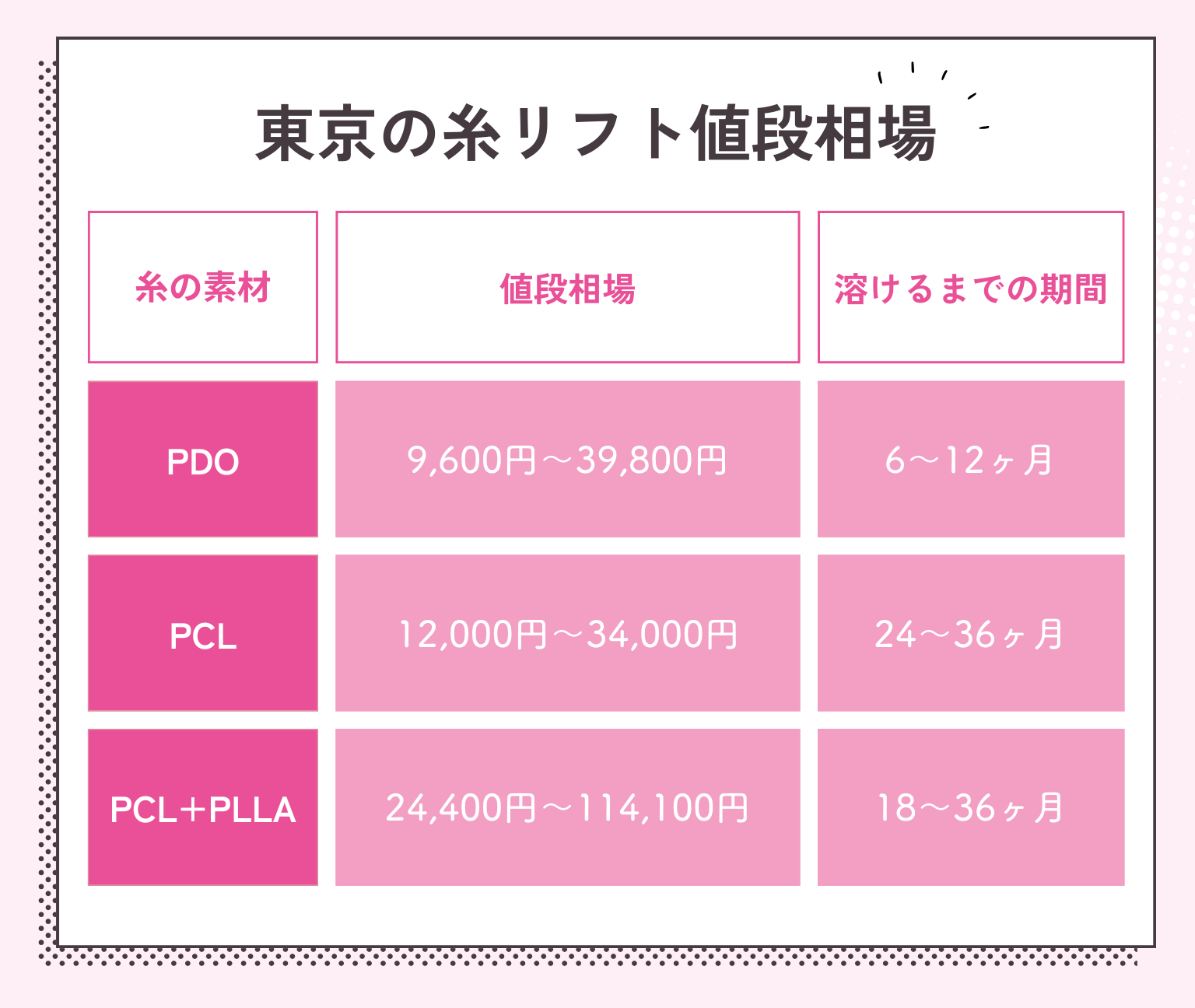 定期的にメンテナンスできる価格か