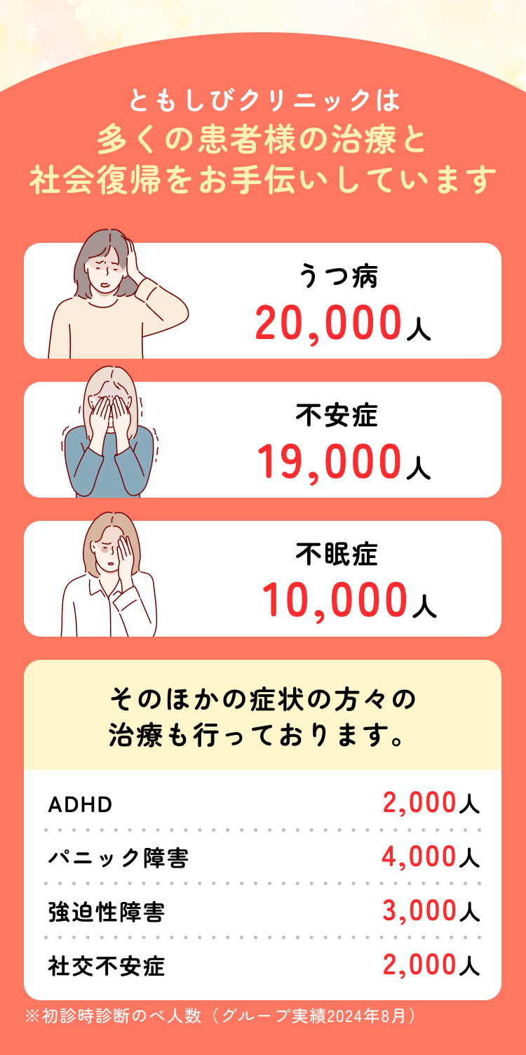 ともしびクリニックは多くの患者様の治療と社会復帰をお手伝いしています