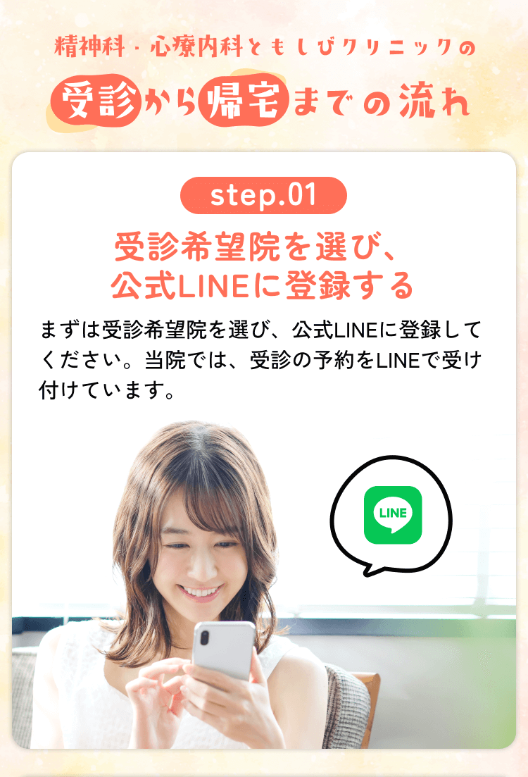 受診から帰宅までの流れ Step.01