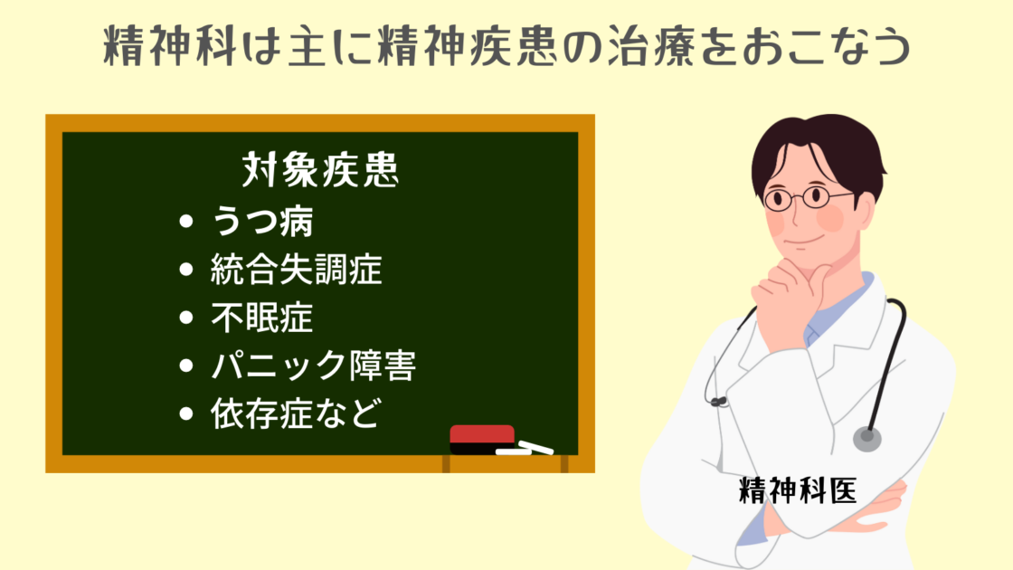精神科と心療内科の2つの違いについて!症状別にどっちの診療がベストかも解説! - 精神科・心療内科|ともしびクリニック