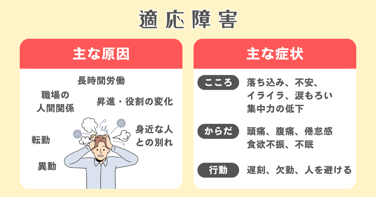 適応障害とは「特定のストレスが原因で心身に不調が出る状態」