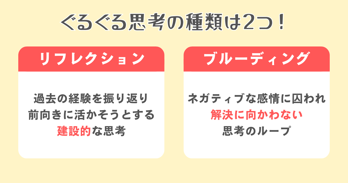 ぐるぐる思考の種類は2つ！