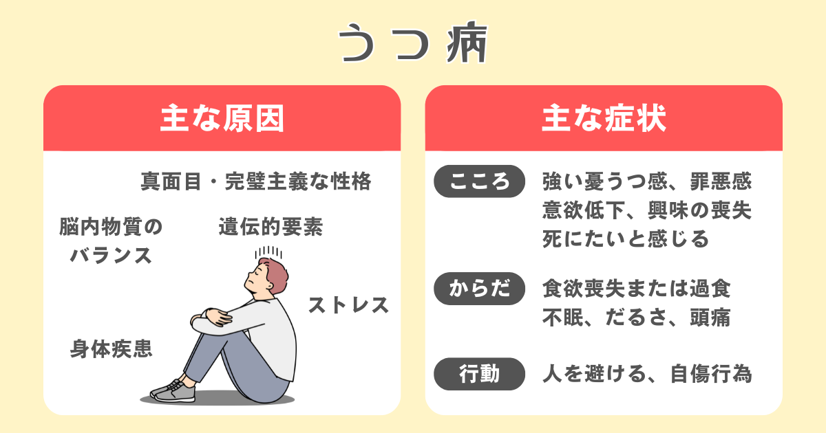 うつ病とは「脳のエネルギーが低下し、気分が落ち込む病気」