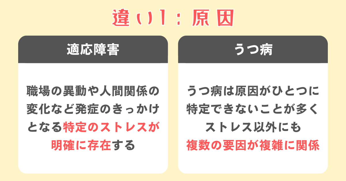 適応障害とうつ病の違い1：原因