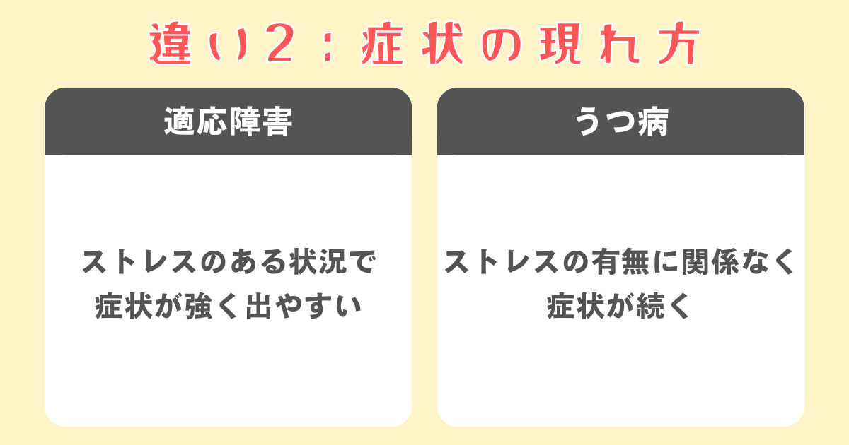 適応障害とうつ病の違い2：症状の現れ方