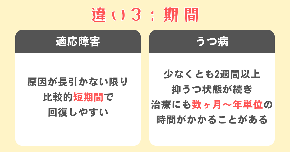 適応障害とうつ病の違い3：期間