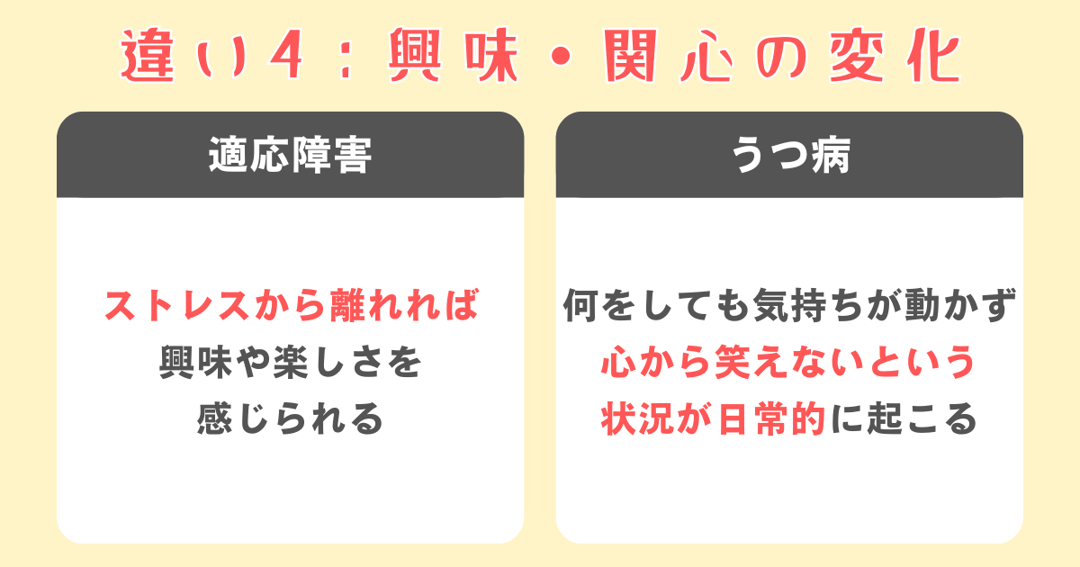 適応障害とうつ病の違い4：興味・関心の変化