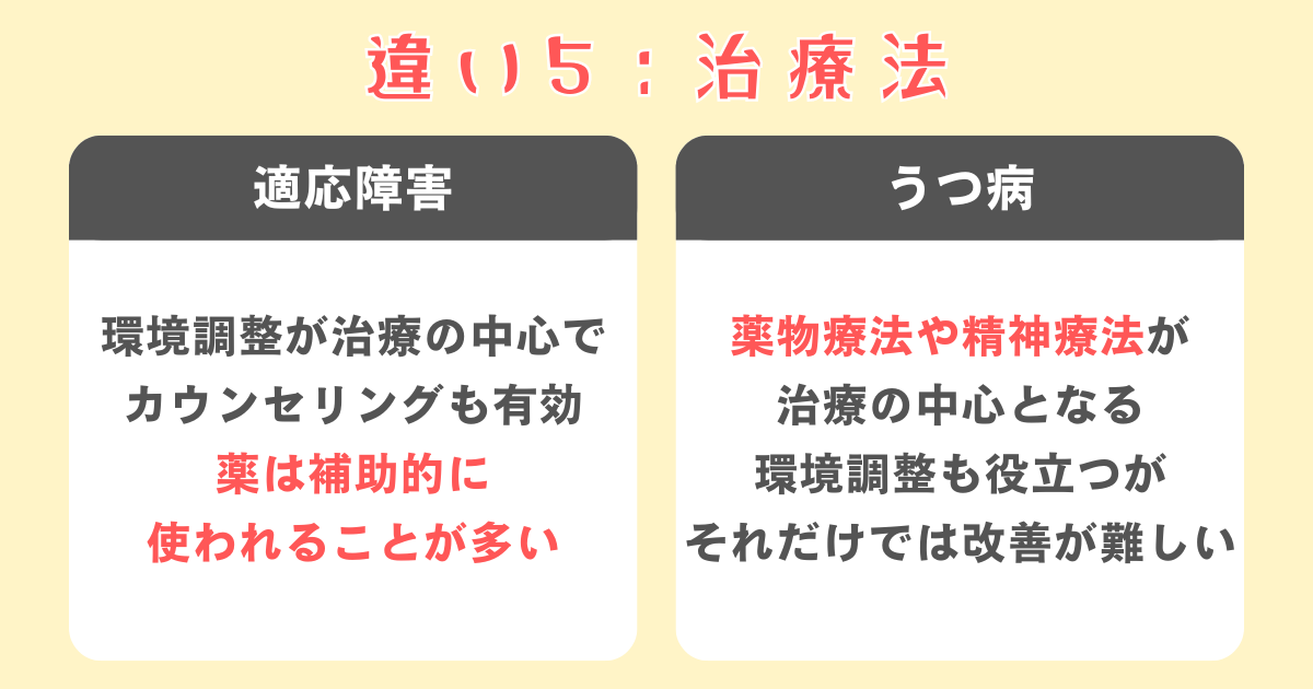 適応障害とうつ病の違い5：治療法