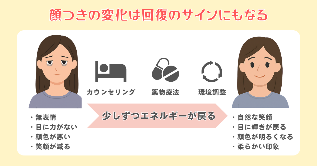 顔つきの変化は回復のサインにもなる