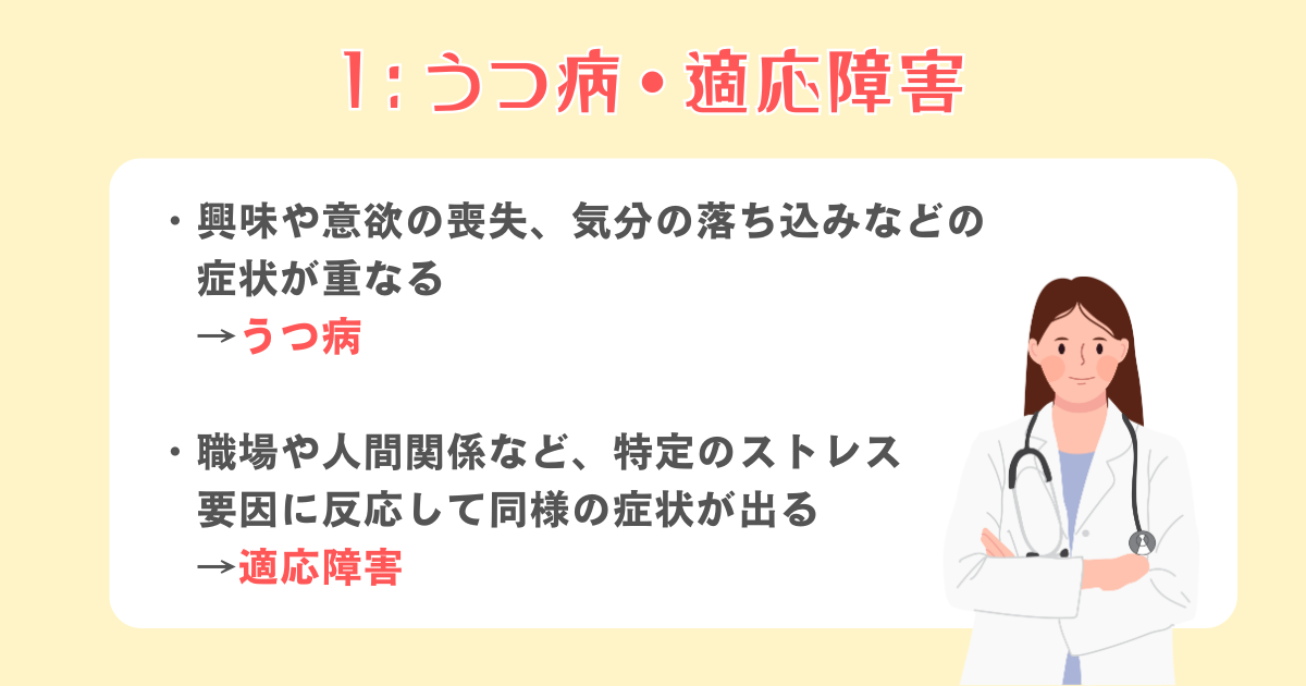 1：うつ病・適応障害