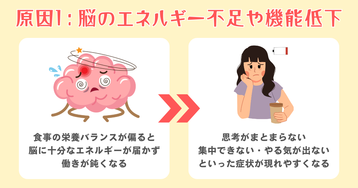 1：脳のエネルギー不足や機能低下