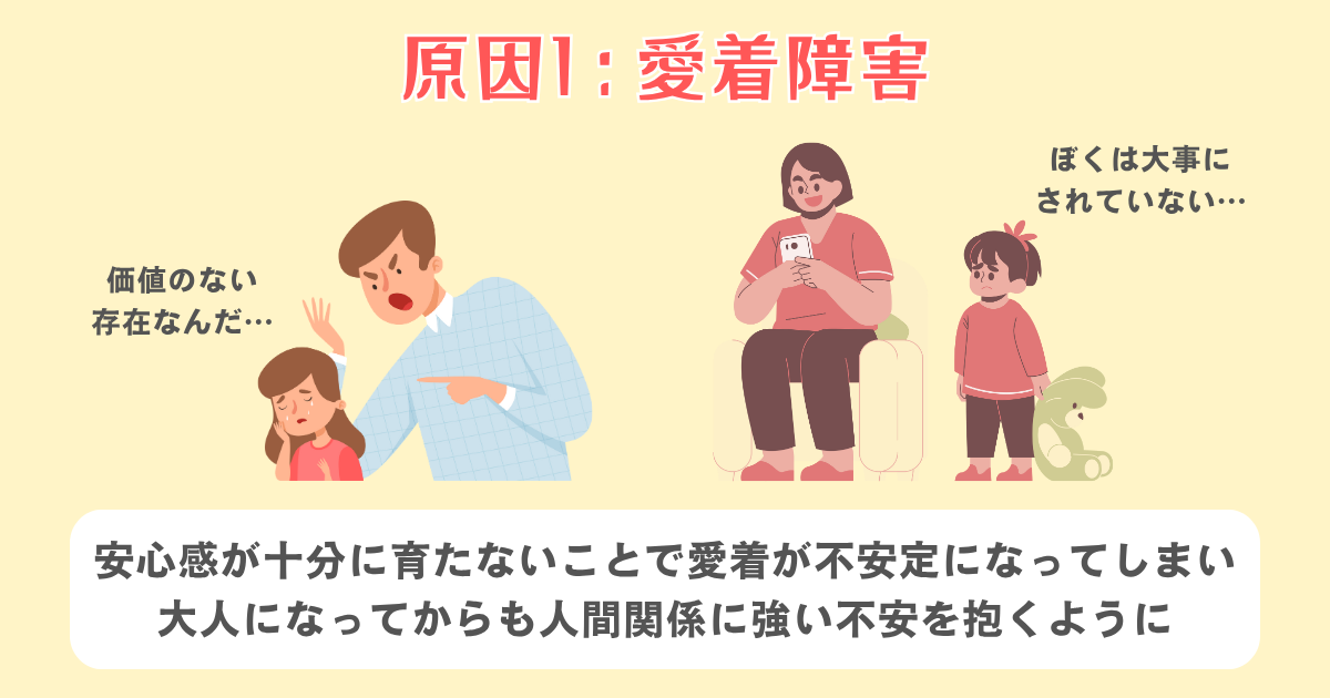 1：愛着障害