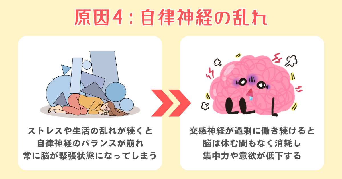 4：自律神経の乱れ