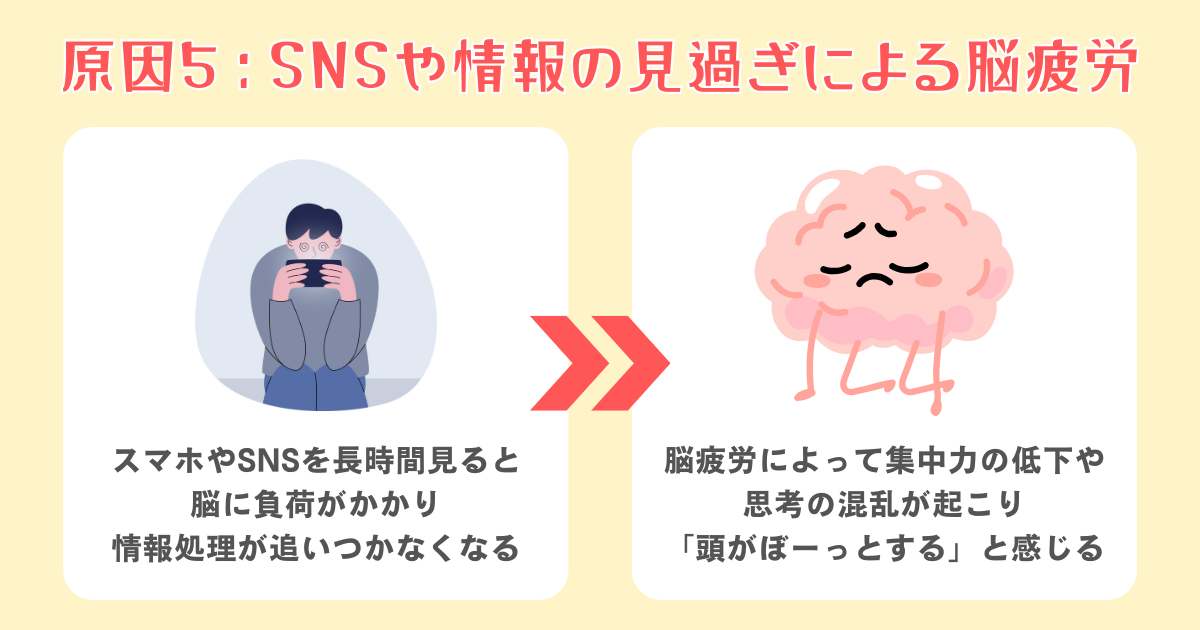 5：SNSや情報の見過ぎによる脳疲労