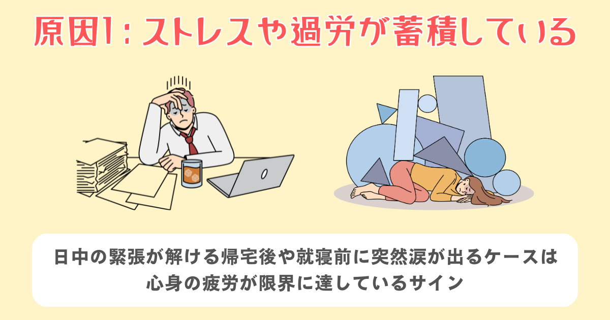 1：ストレスや過労が蓄積している