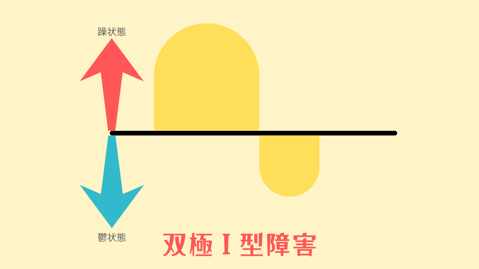 双極性障害Ⅰ型