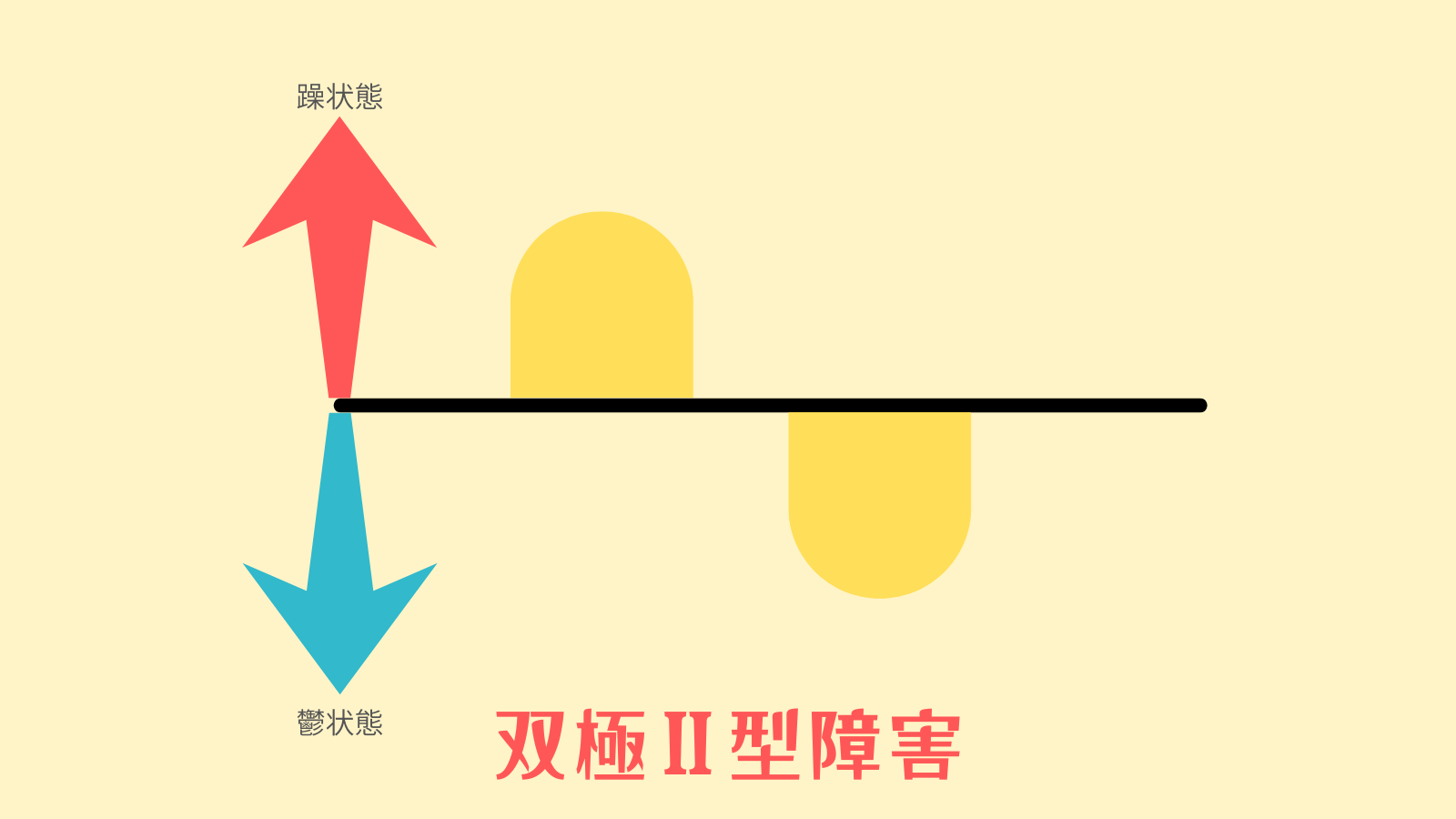 双極性Ⅱ型障害