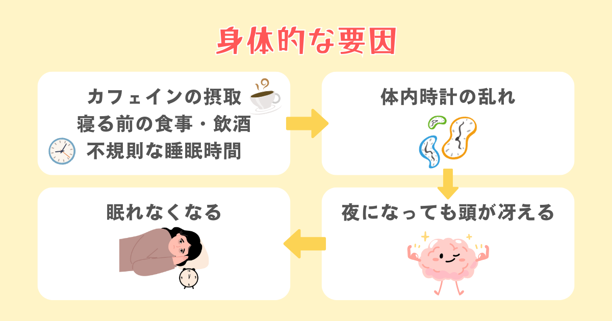 生活リズムの乱れやカフェインなどの「身体的な要因」