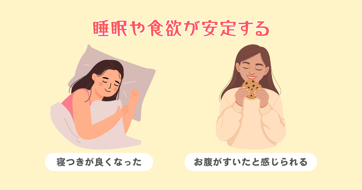 【体】睡眠や食欲が安定する