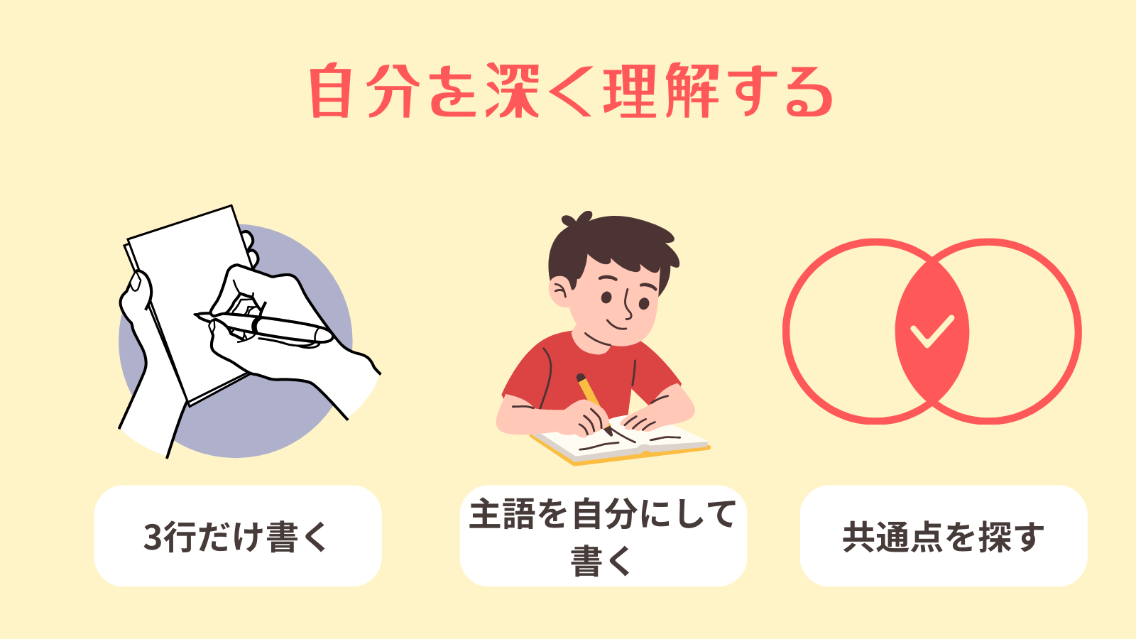 自分を深く理解する