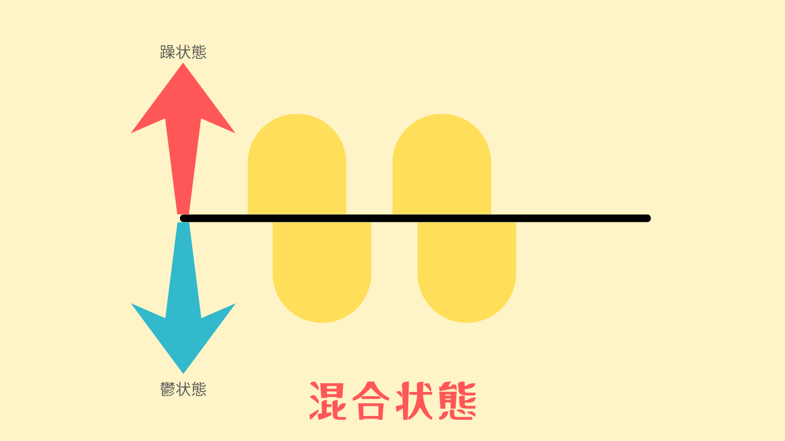 混合状態