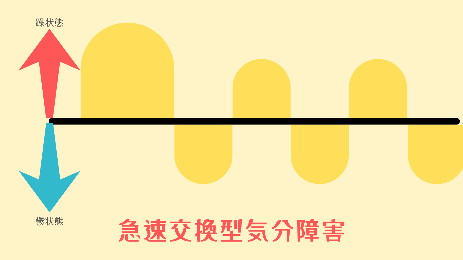 急速交換型気分障害（ラピッドサイクラー）