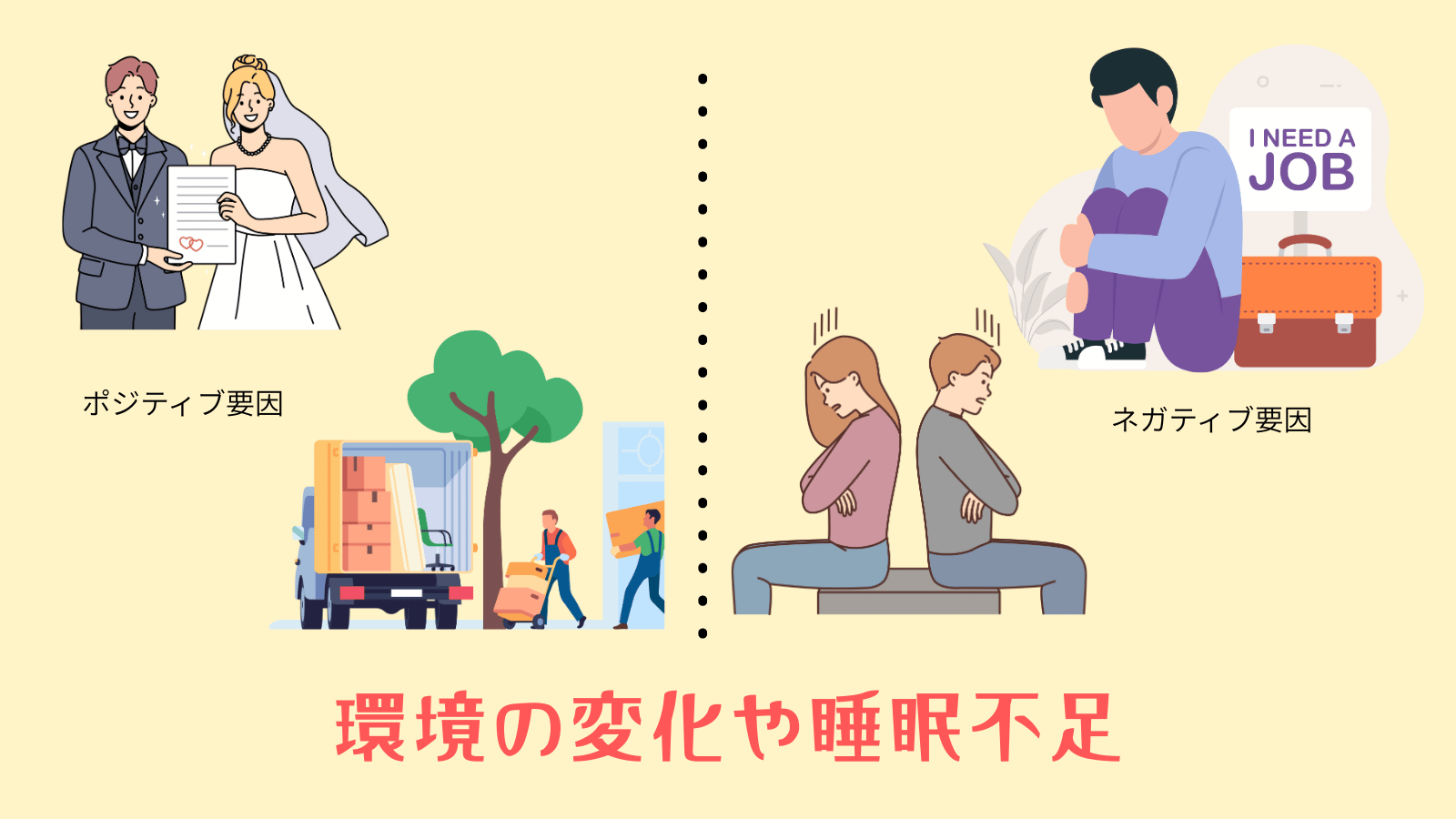 要因