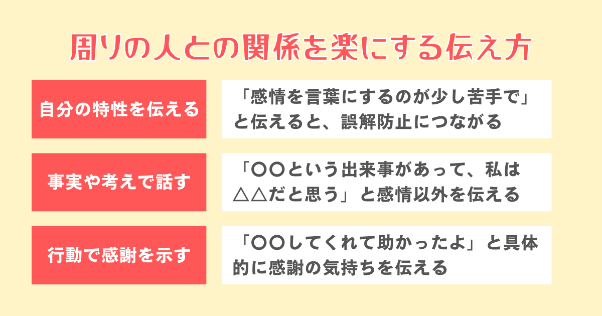 周りの人との関係を楽にする伝え方