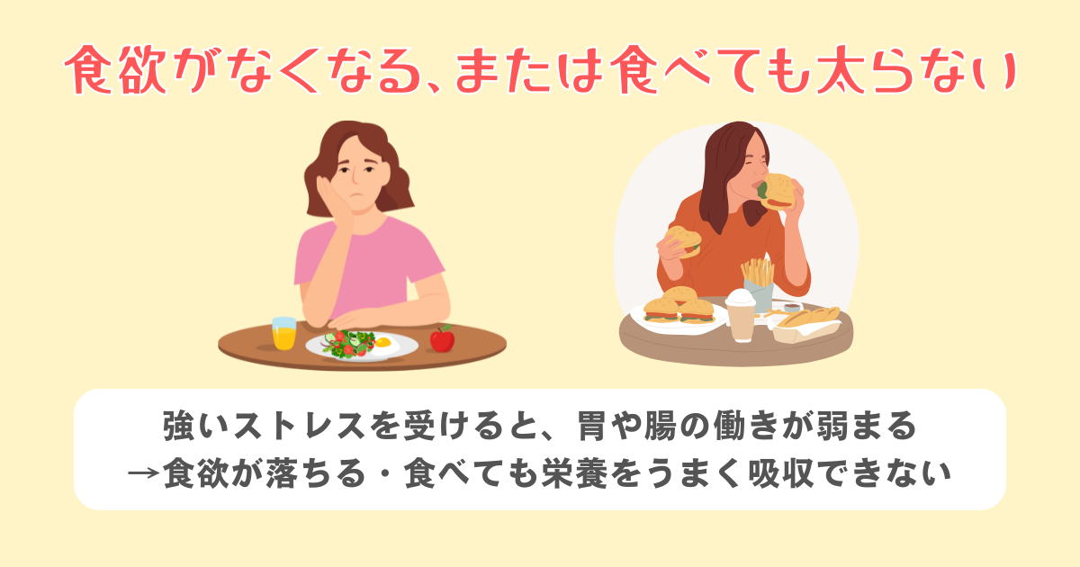 食欲がなくなる、または食べても太らない