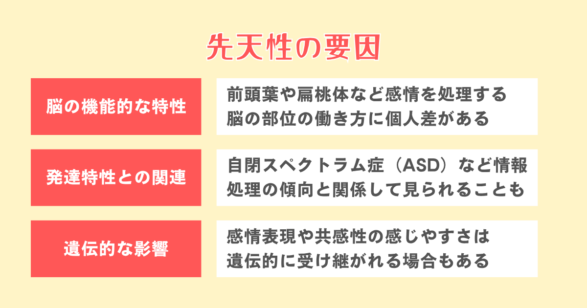 失感情症の原因（先天性）