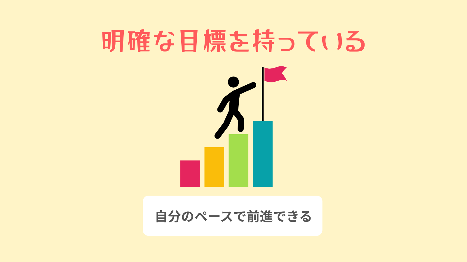 明確な目標を持っている