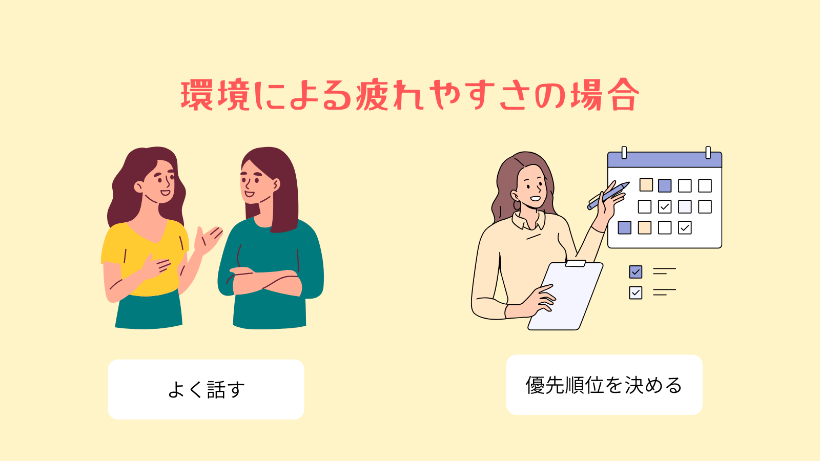 環境の場合