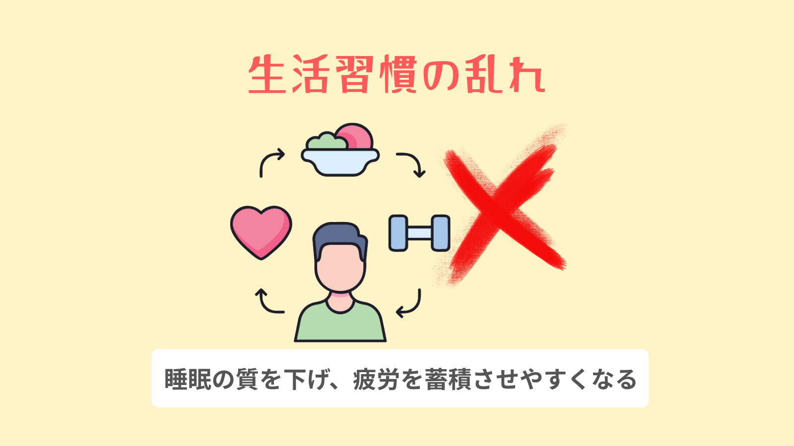 生活習慣の乱れ