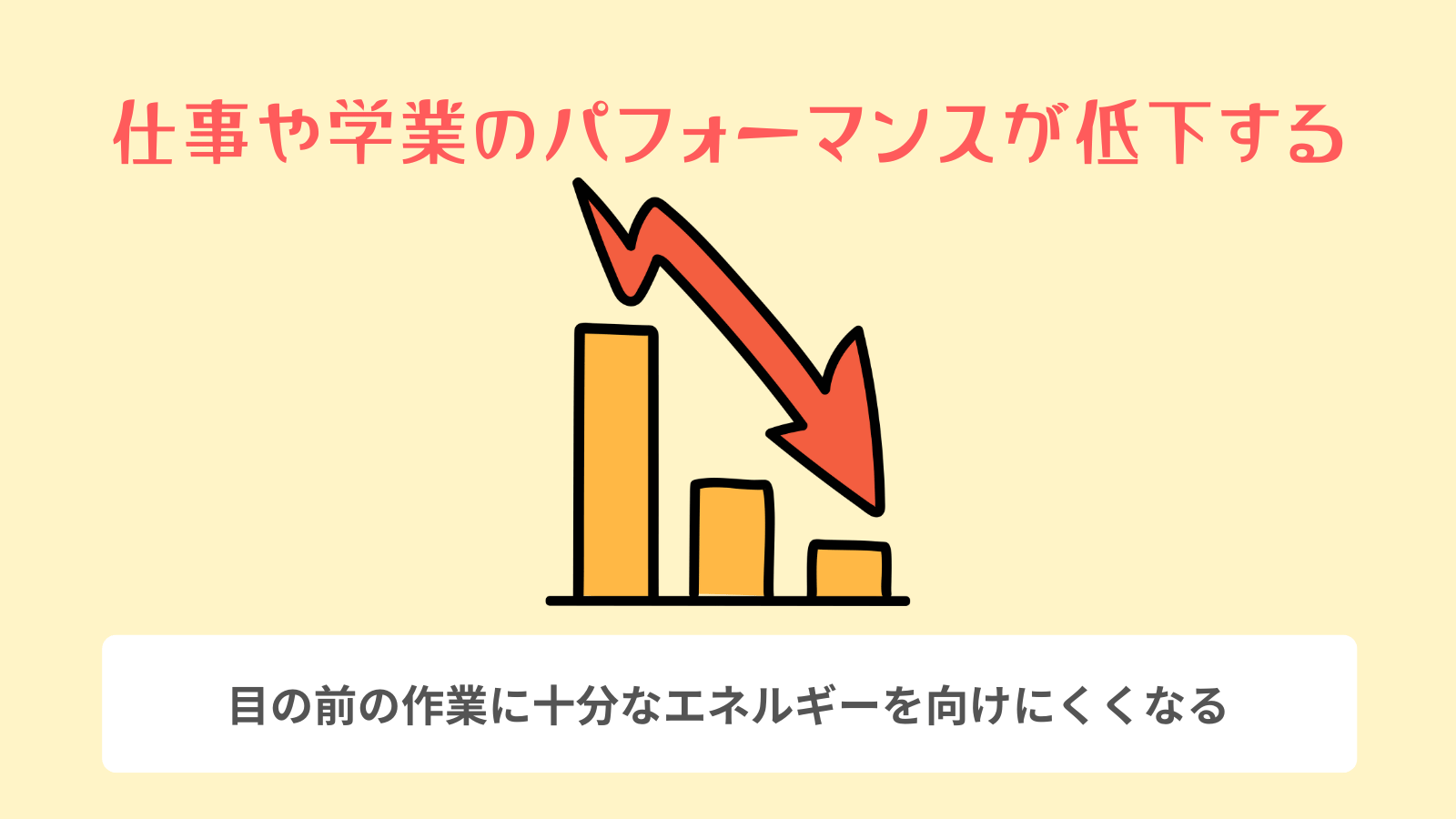 仕事や学業のパフォーマンスが低下する