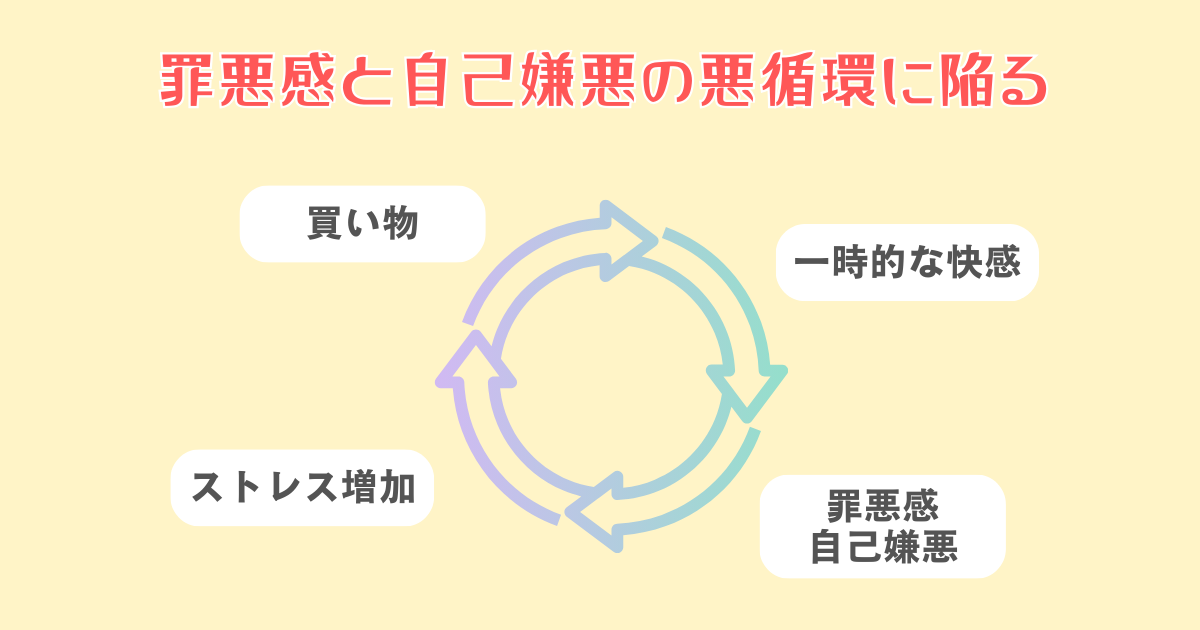罪悪感と自己嫌悪の悪循環に陥る