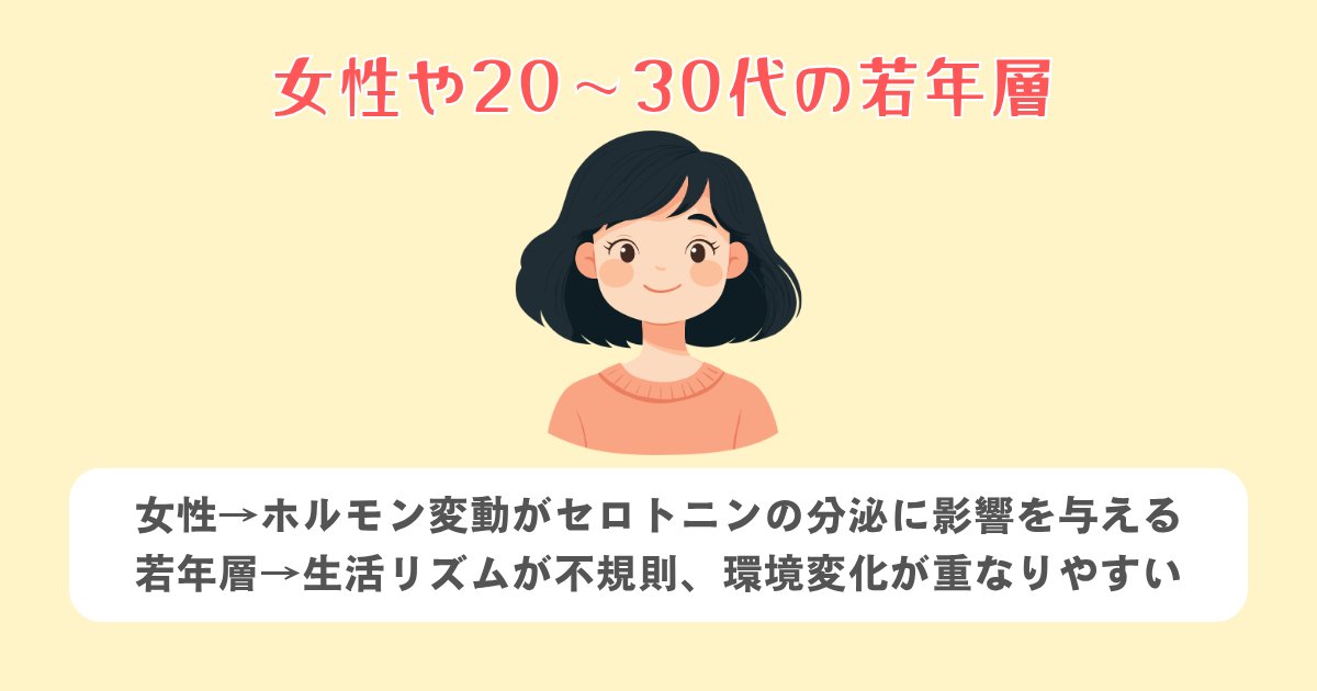 女性や20〜30代の若年層