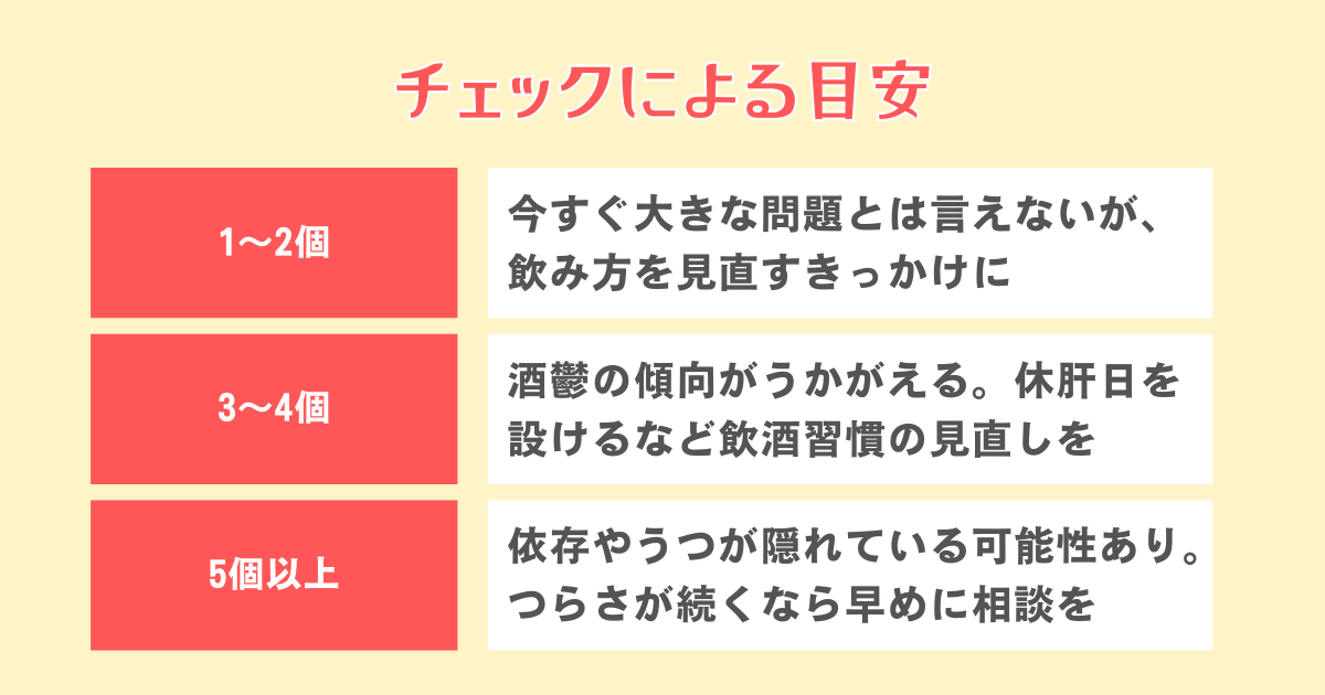 チェックの数による目安