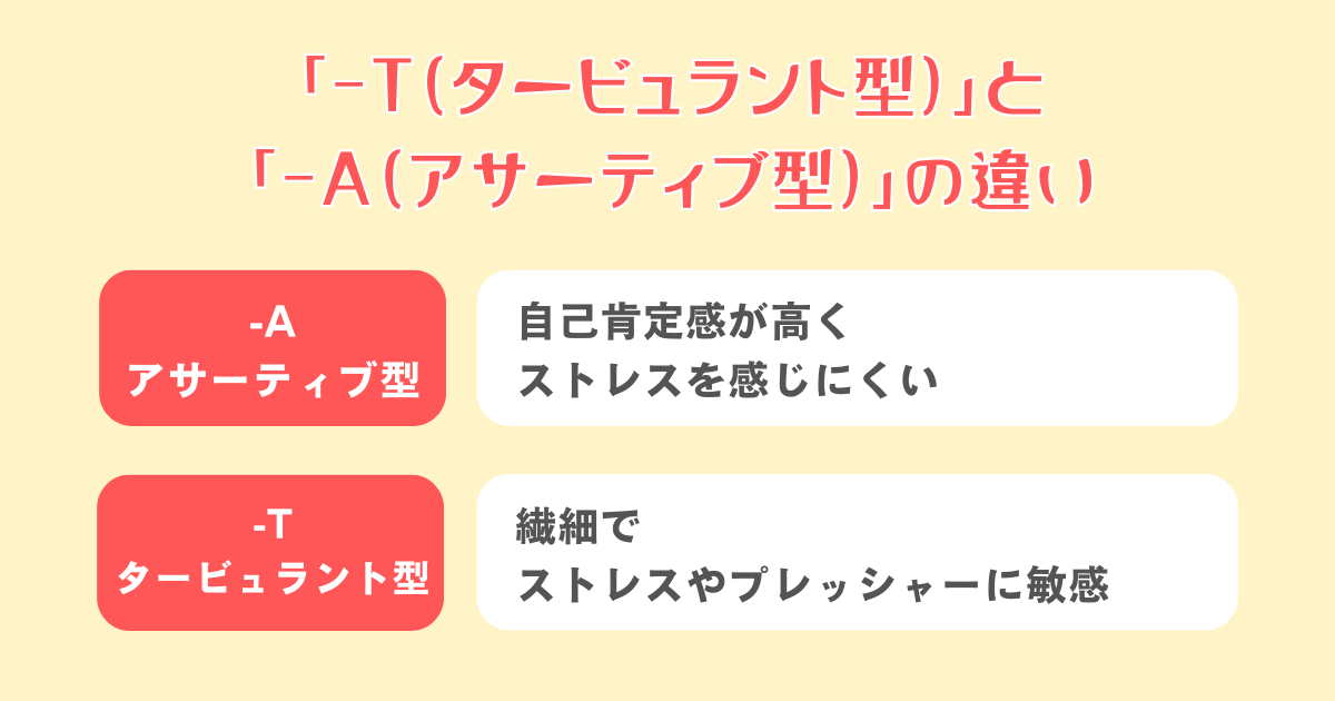 「-T(タービュラント型)」と「-A(アサーティブ型)」の違い
