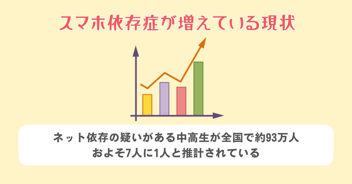 スマホ依存症が増えている現状